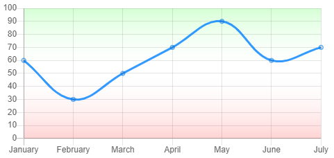 Chartjs gradient background