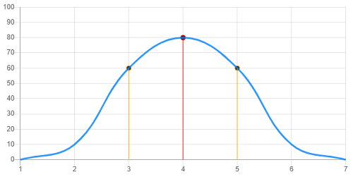 outstanding-chartjs-point-style-excel-bar-graph-with-line